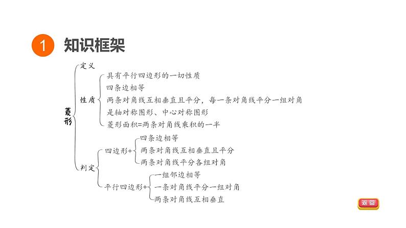 中考数学复习第23课时菱形课堂教学课件03