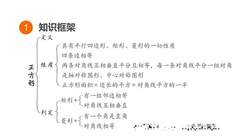 中考数学复习第24课时正方形课堂教学课件第3页