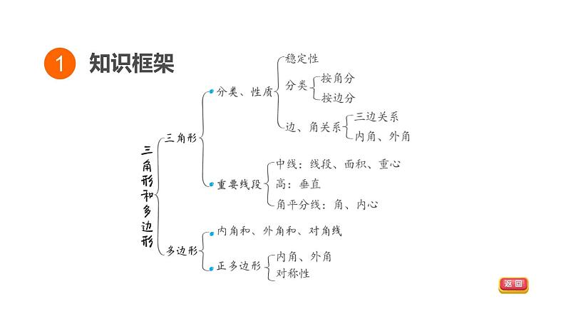 中考数学复习第16课时三角形和多边形课堂教学课件03