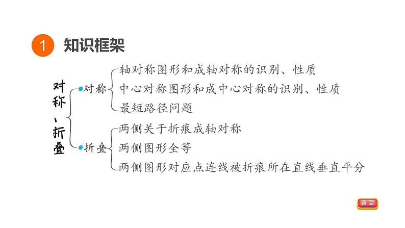 中考数学复习第28课时对称、折叠课堂教学课件03