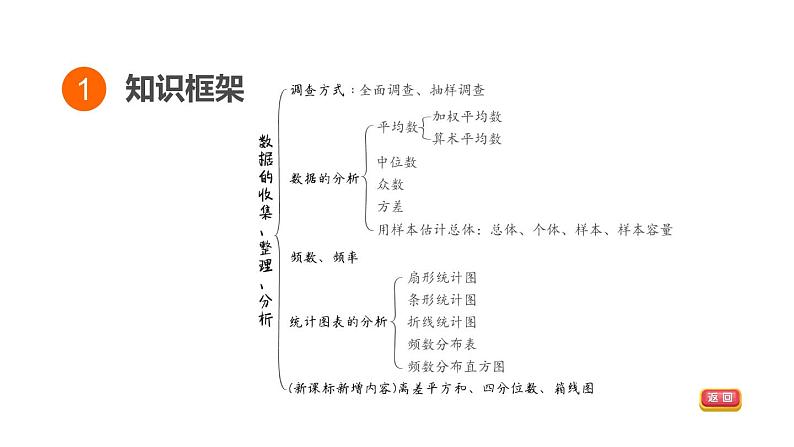 中考数学复习第32课时数据的收集、整理、分析课堂教学课件03