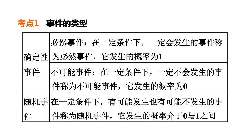 中考数学复习第33课时概率课堂教学课件05