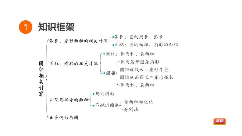 中考数学复习第27课时圆的相关计算课堂教学课件第3页