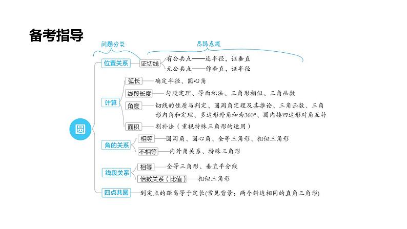 中考数学复习第39课时圆课堂教学课件02