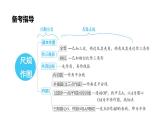 中考数学复习第36课时尺规作图课堂教学课件