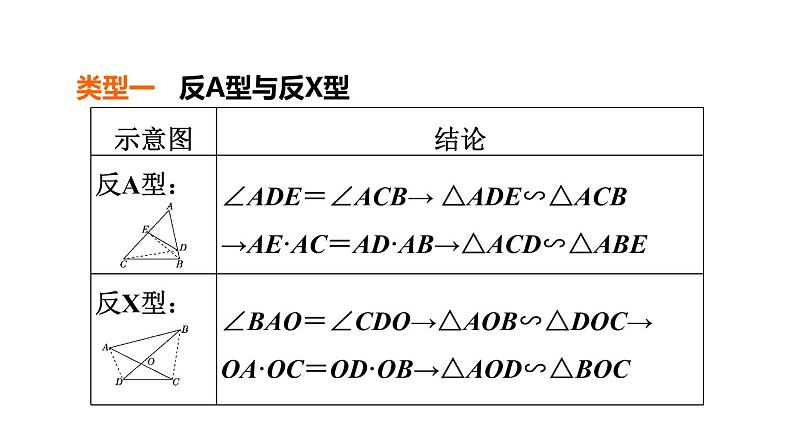 中考数学复习拓展专项二相似三角形的常见考法技巧课堂教学课件04