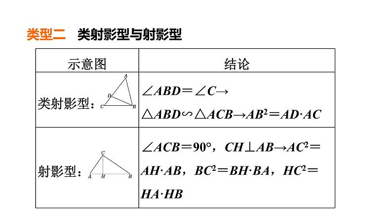 中考数学复习拓展专项二相似三角形的常见考法技巧课堂教学课件06