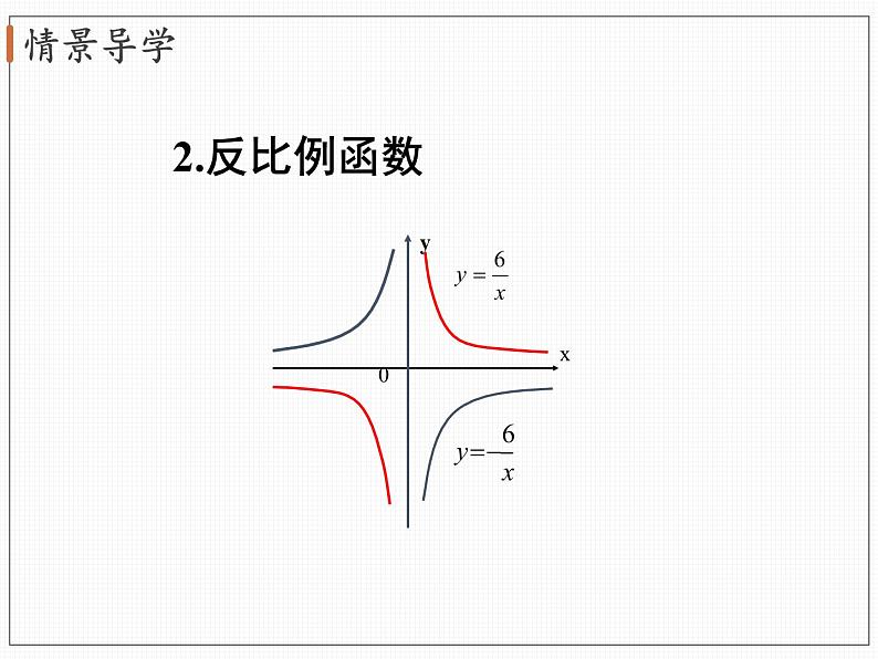 2.2 第1课时 二次函数y=x2和y=－x2的图象与性质 北师大版九年级数学下册课件第7页