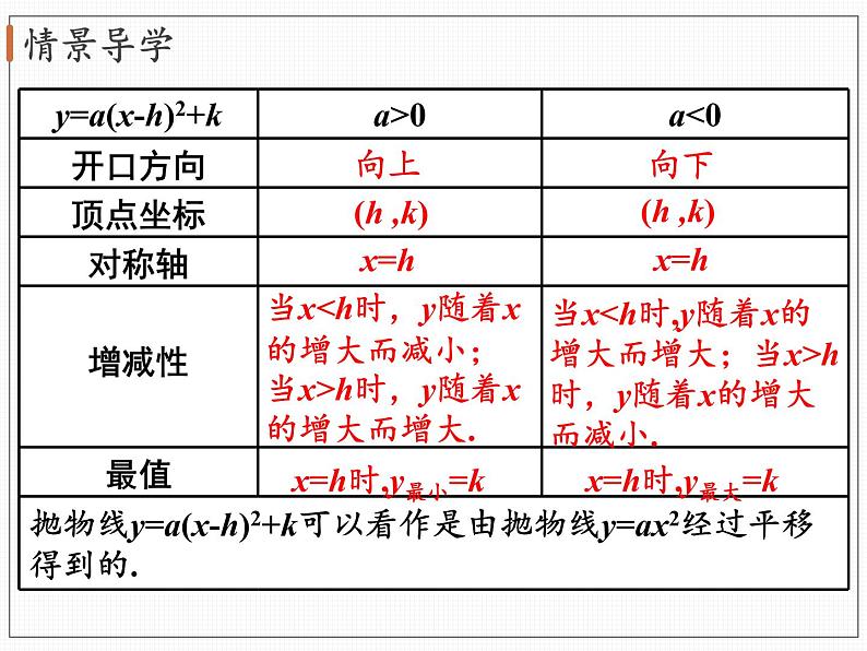 2.2 第5课时 二次函数y=ax2+bx+c的图象与性质 北师大版九年级数学下册课件第6页