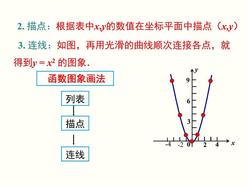 2.2.1  二次函数的图象与性质（y=x2和y=-x2） 初中数学北师大版九年级下册课件06