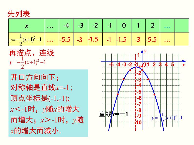 2.2.4 二次函数的图象与性质（y=a(x-h)2+k） 初中数学北师大版九年级下册课件第5页