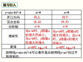 2.2.5 二次函數(shù)的圖象與性質(zhì)（y=ax2+bx+c） 初中數(shù)學(xué)北師大版九年級下冊課件