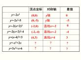 2.2.5 二次函數(shù)的圖象與性質(zhì)（y=ax2+bx+c） 初中數(shù)學(xué)北師大版九年級下冊課件