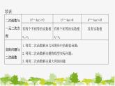 第2章 二次函数《回顾与思考》北师大版九年级数学下册复习课件