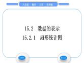 華師大版八年級(jí)數(shù)學(xué)上第15章數(shù)據(jù)的收集與表示15.2數(shù)據(jù)的表示1扇形統(tǒng)計(jì)圖習(xí)題課件