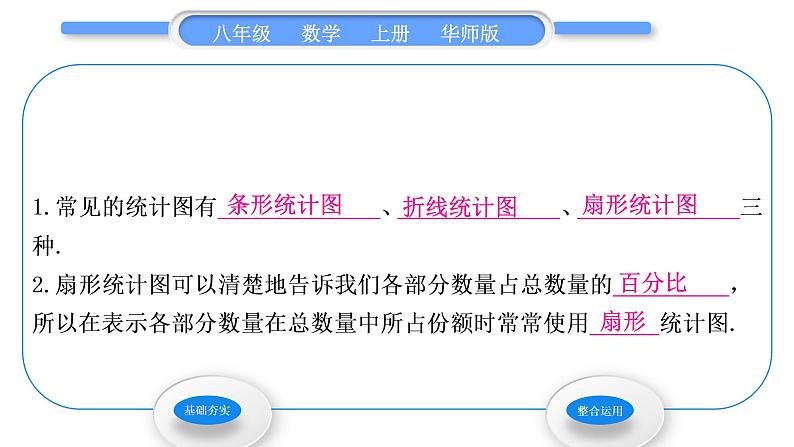 华师大版八年级数学上第15章数据的收集与表示15.2数据的表示1扇形统计图习题课件第2页