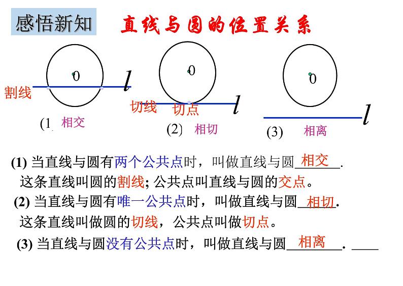 2.1 直线和圆的位置关系(1)-浙教版九年级数学下册课件第4页