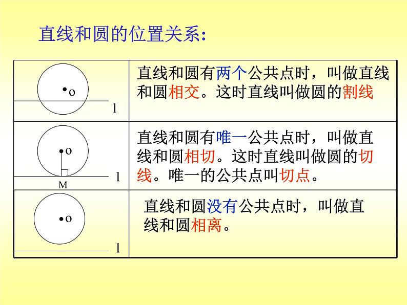 2.3 直线与圆的位置关系复习课 浙教版九年级数学下册课件03