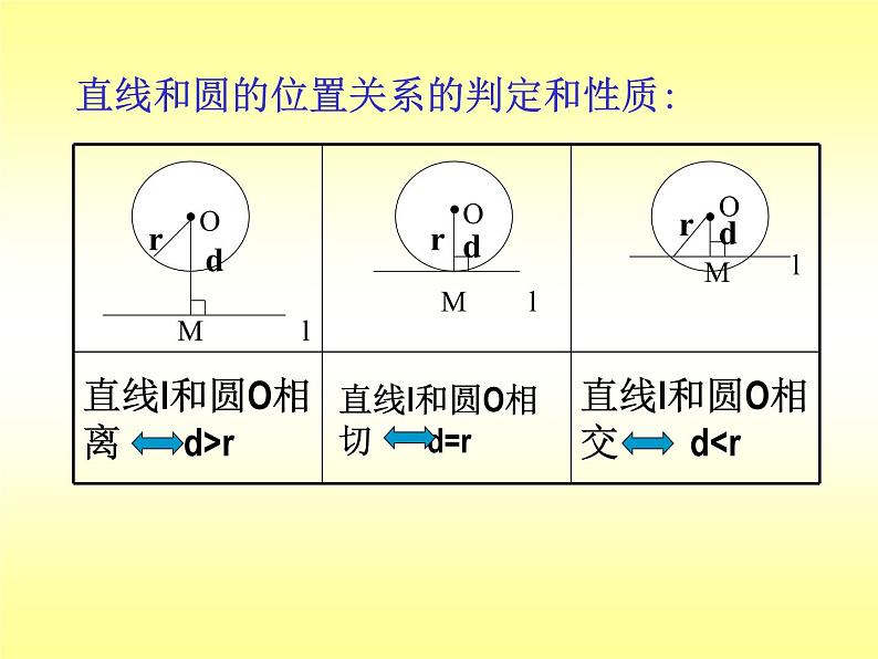 2.3 直线与圆的位置关系复习课 浙教版九年级数学下册课件04