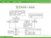第2章 直线与圆的位置关系章末复习 浙教版九年级数学下册课件