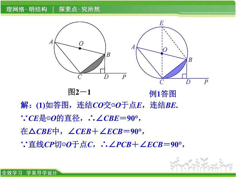 第2章 直线与圆的位置关系章末复习 浙教版九年级数学下册课件04