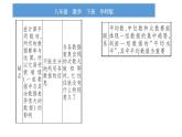 华师大版八年级下第20章数据的整理与初步处理20.2数据的集中趋势2平均数、中位数和众数的选用习题课件