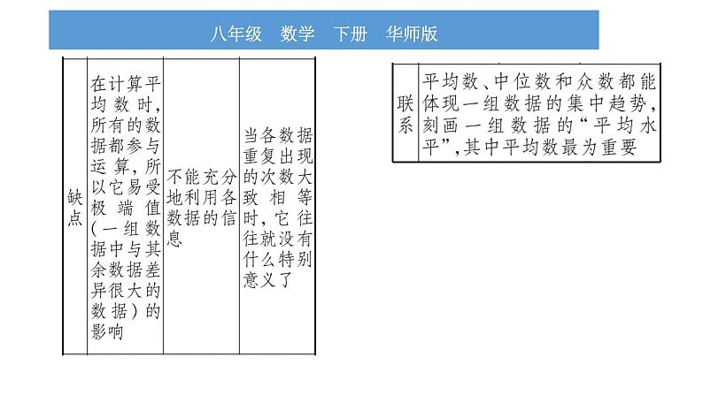 华师大版八年级下第20章数据的整理与初步处理20.2数据的集中趋势2平均数、中位数和众数的选用习题课件第3页