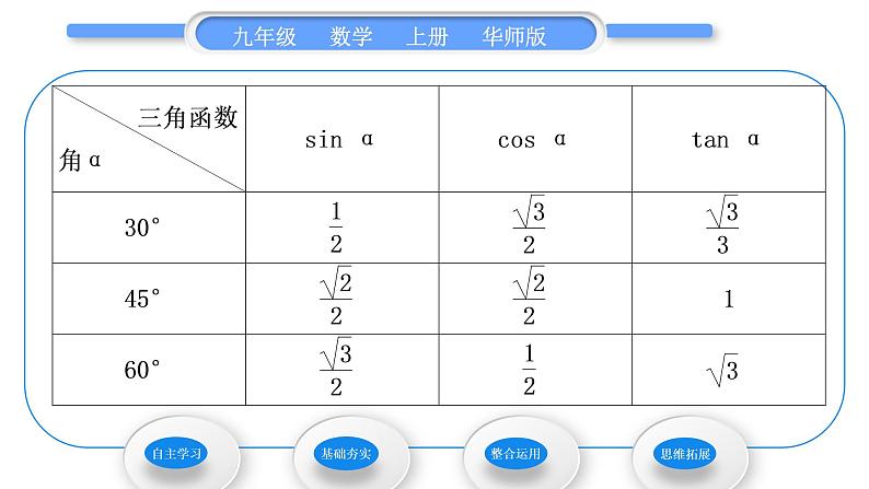 华师大版九年级数学上第24章解直角三角形24.3锐角三角函数1锐角三角函数第2课时特殊角的三角函数值习题课件03