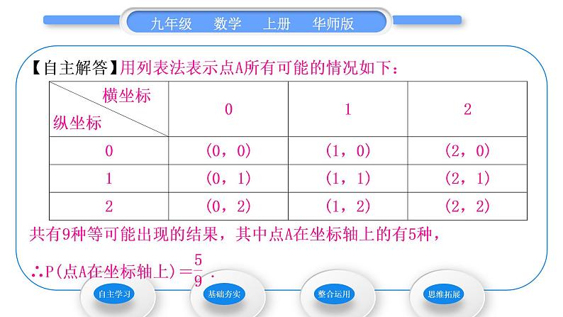 华师大版九年级数学上第25章随机事件的概率25.2随机事件的概率3列举所有机会均等的结果习题课件05