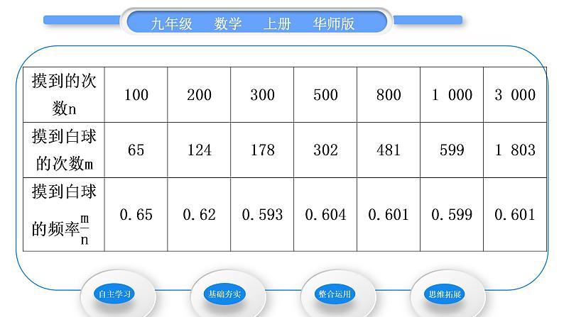 华师大版九年级数学上第25章随机事件的概率25.2随机事件的概率2频率与概率习题课件04