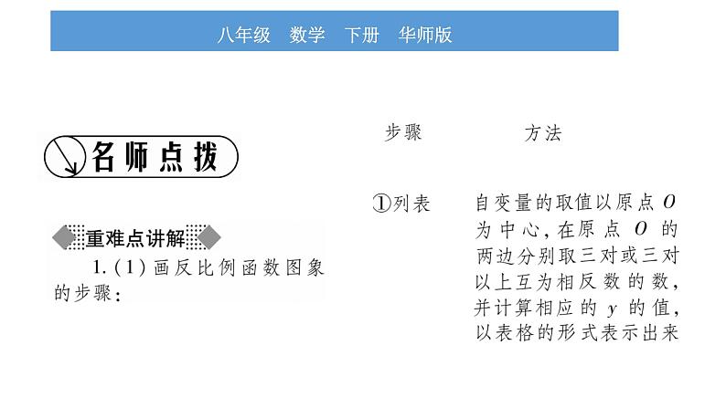 华师大版八年级下第17章函数及其图象17.4反比例函数2反比例函数的图象和性质习题课件第2页