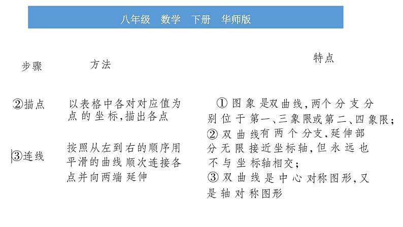 华师大版八年级下第17章函数及其图象17.4反比例函数2反比例函数的图象和性质习题课件第3页