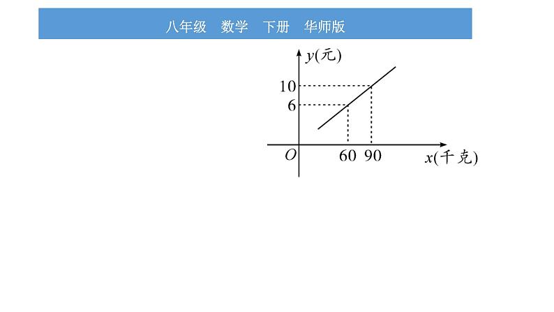 华师大版八年级下第17章函数及其图象小专题（五） 一次函数的实际应用习题课件第3页