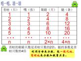 浙教版七年級(jí)上冊(cè)4.1用字母表示數(shù)課件