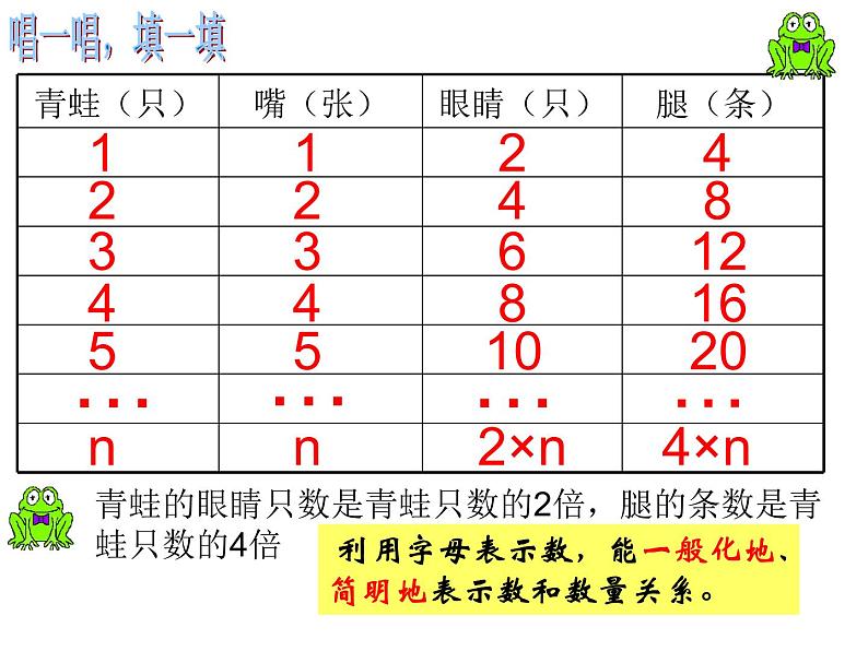 浙教版七年级上册4.1用字母表示数课件02