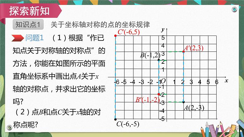 13.2第2课时用坐标表示轴对称 精品课件第7页