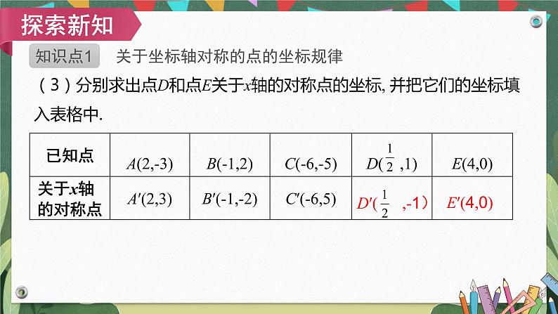 13.2第2课时用坐标表示轴对称 精品课件第8页