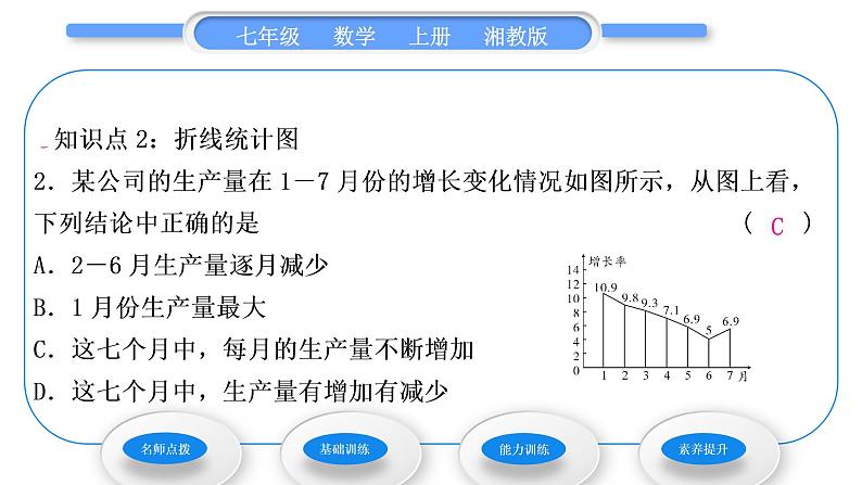 湘教版七年级数学上第5章数据的收集与统计图2统计图第1课时统计图习题课件第7页