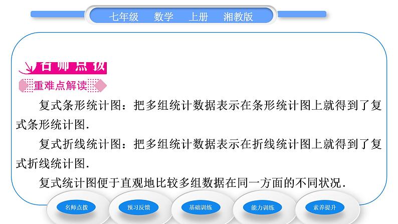 湘教版七年级数学上第5章数据的收集与统计图2统计图第2课时复式统计图习题课件第2页