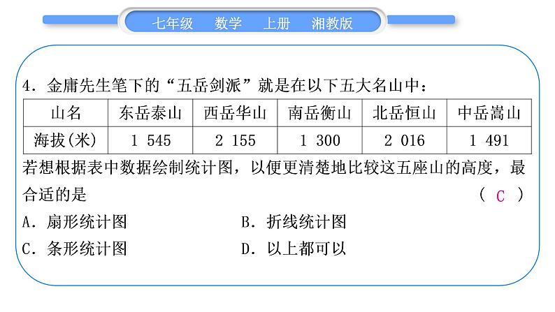 湘教版七年级数学上专项期末复习(五)数据的收集与统计图习题课件05