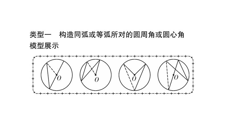 华师大版九年级数学下第27章圆小专题（十）与圆周角有关的辅助线“模型”习题课件第2页