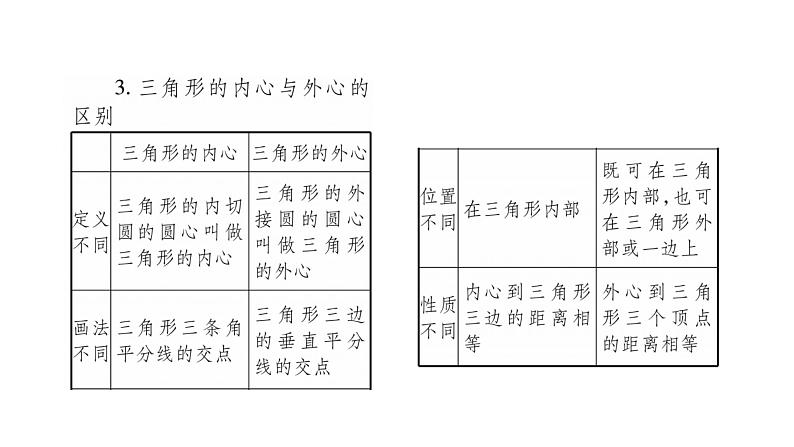 华师大版九年级数学下第27章圆27.2与圆有关的位置关系3切线第2课时切线长定理与三角形的内切圆习题课件03