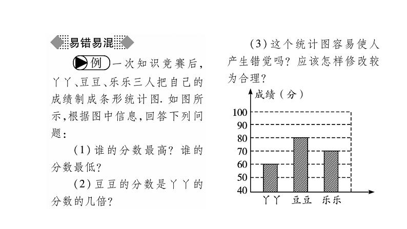 华师大版九年级数学下第28章样本与总体28.3借助调查做决策2容易误导读者的统计图习题课件03