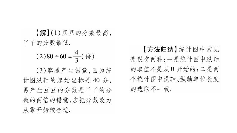 华师大版九年级数学下第28章样本与总体28.3借助调查做决策2容易误导读者的统计图习题课件第4页