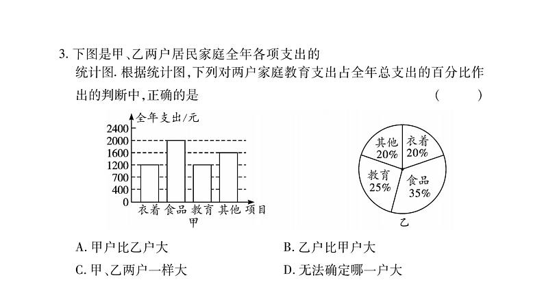 华师大版九年级数学下第28章样本与总体28.3借助调查做决策2容易误导读者的统计图习题课件第7页