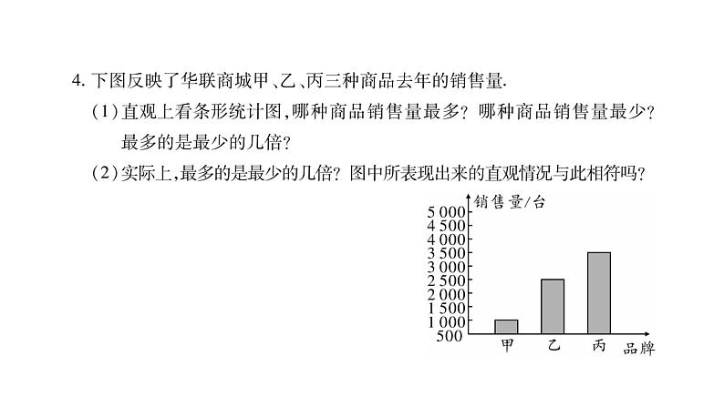 华师大版九年级数学下第28章样本与总体28.3借助调查做决策2容易误导读者的统计图习题课件第8页