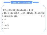 湘教版七年级数学上第1章有理数小专题(一)有理数与数轴、相反数、绝对值的关系的运用习题课件