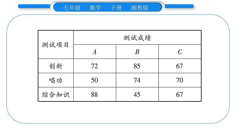 湘教版七年级数学下第6章数据的分析小专题（四） 平均数、中位数、众数及方差的计算与应用习题课件07