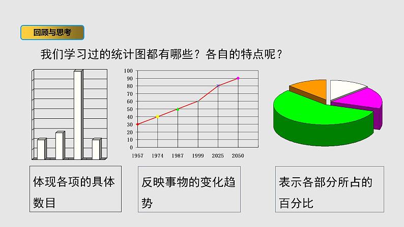 6.3 从统计图分析数据的集中趋势 北师大版八年级数学上册授课课件第3页