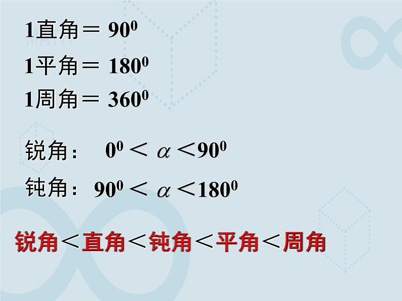 6.2 角(2) 苏科版七年级数学上册课件02